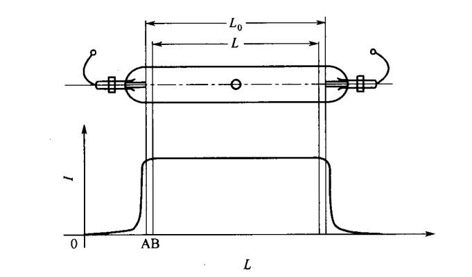 UV灯管的有效固化宽度