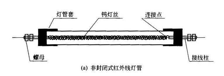 非封闭式红外线灯