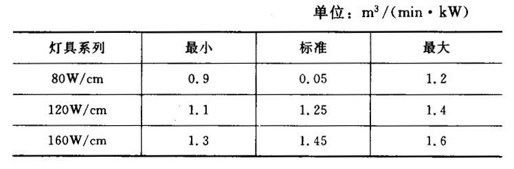 带红外线石英板过滤器