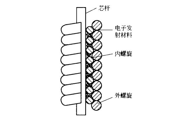 高压汞灯电极结构