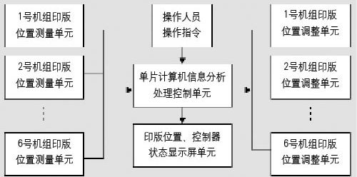 数字化对接系统组成框图