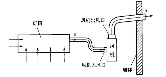 UV灯箱排风路示意