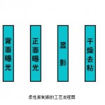 柔性版制版工艺流程图1