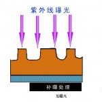 柔性版制版工艺流程图5