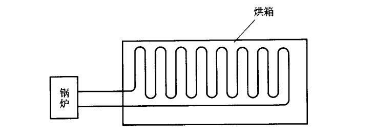 蒸汽、油管热烘干箱