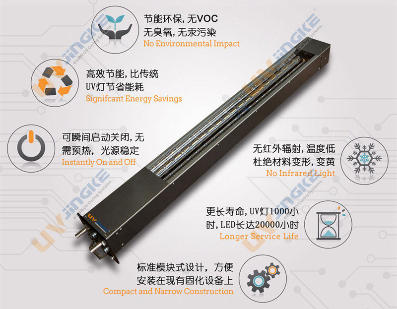 led uv固化系统优点