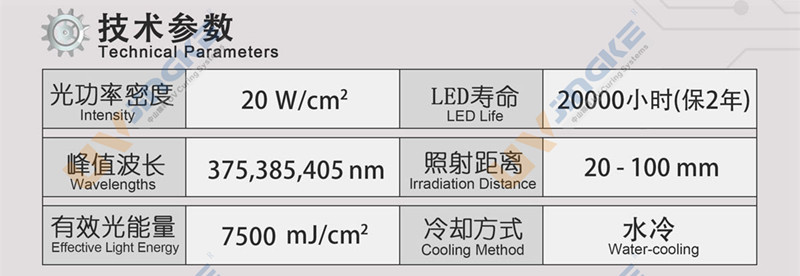 led uv固化系统参数