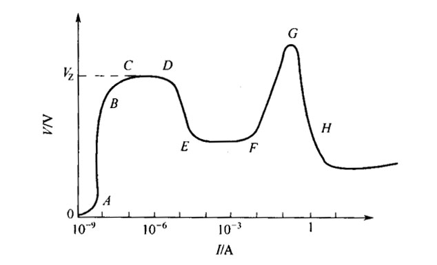 气体放电的全伏-安特性曲线