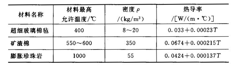 保温材料的热导率与温度的关系