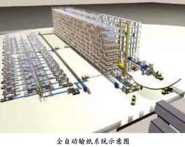 全自动输纸系统示意图